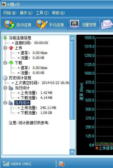 华为手机连无线超慢
:移动3g无线网卡速度怎么样？移动3G还4G估计都很慢永远不能跟电信比