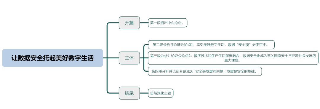 华为p手机强制解激活锁
:官方申论范文：如何保障数据安全？