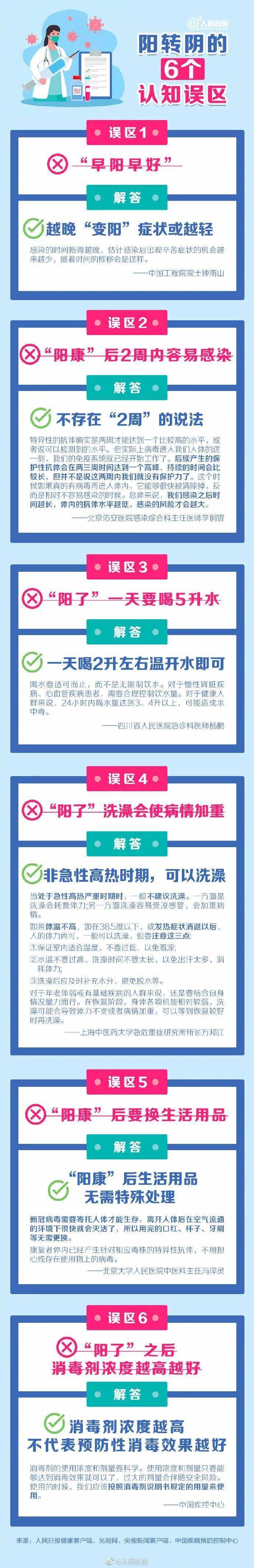 传奇世界苹果版开服表:“阳了”洗澡会加重病情？6个误区要注意！