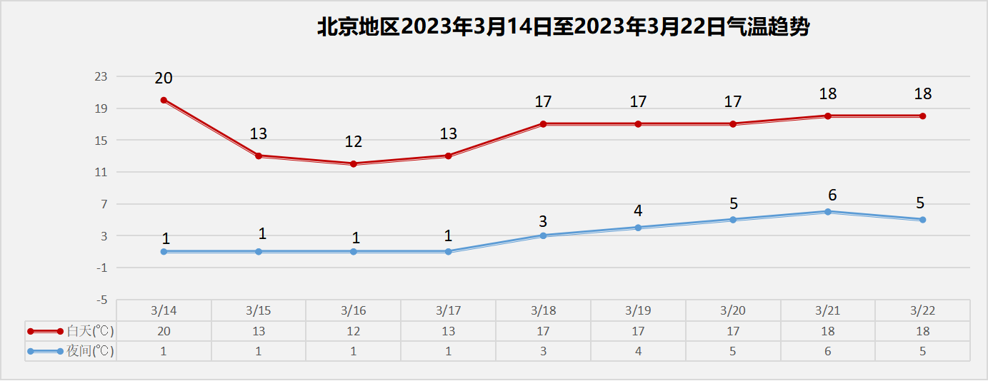 二手苹果11国行版价格:明日北京刮10级“狂风”、最高气温20℃，这合理吗？