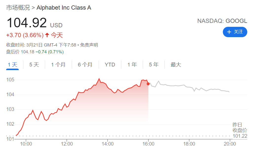 同花顺苹果版出问题
:反击ChatGPT，谷歌推出聊天机器人Bard测试版，CEO皮查伊警告：可能会出问题，但公众反馈至关重要