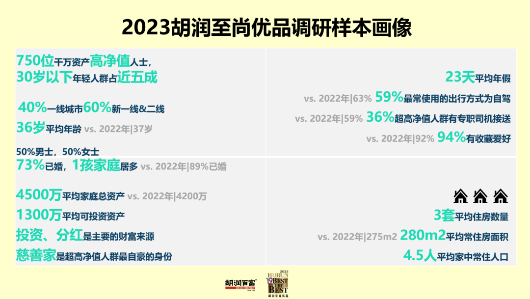 粉色耐克版苹果手表价格:太一控股集团：胡润发布中国高净值人群财富报告