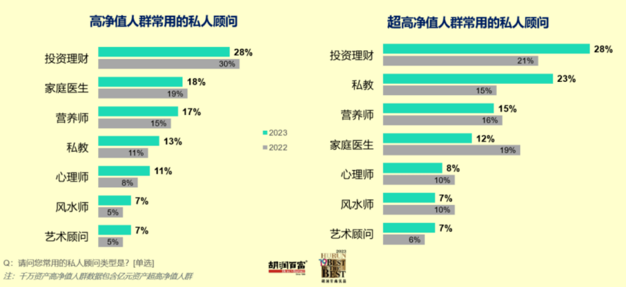 粉色耐克版苹果手表价格:太一控股集团：胡润发布中国高净值人群财富报告-第4张图片-太平洋在线下载