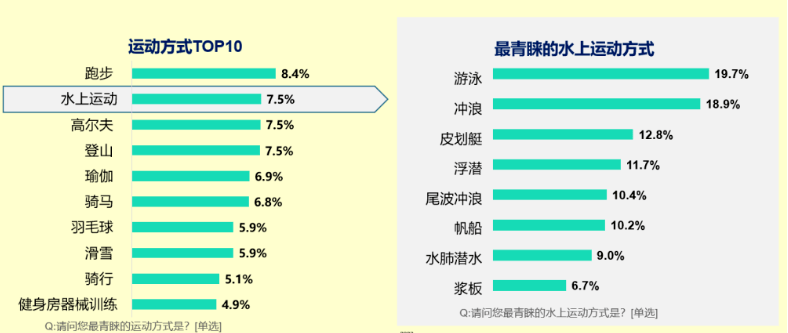 粉色耐克版苹果手表价格:太一控股集团：胡润发布中国高净值人群财富报告-第5张图片-太平洋在线下载