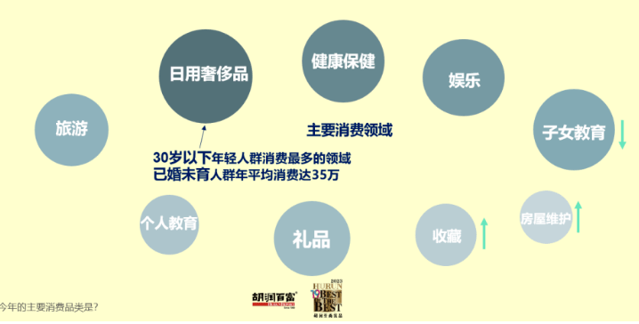 粉色耐克版苹果手表价格:太一控股集团：胡润发布中国高净值人群财富报告-第7张图片-太平洋在线下载