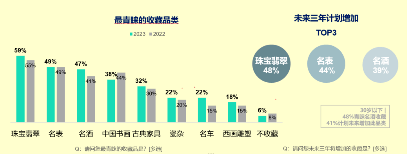 粉色耐克版苹果手表价格:太一控股集团：胡润发布中国高净值人群财富报告-第9张图片-太平洋在线下载