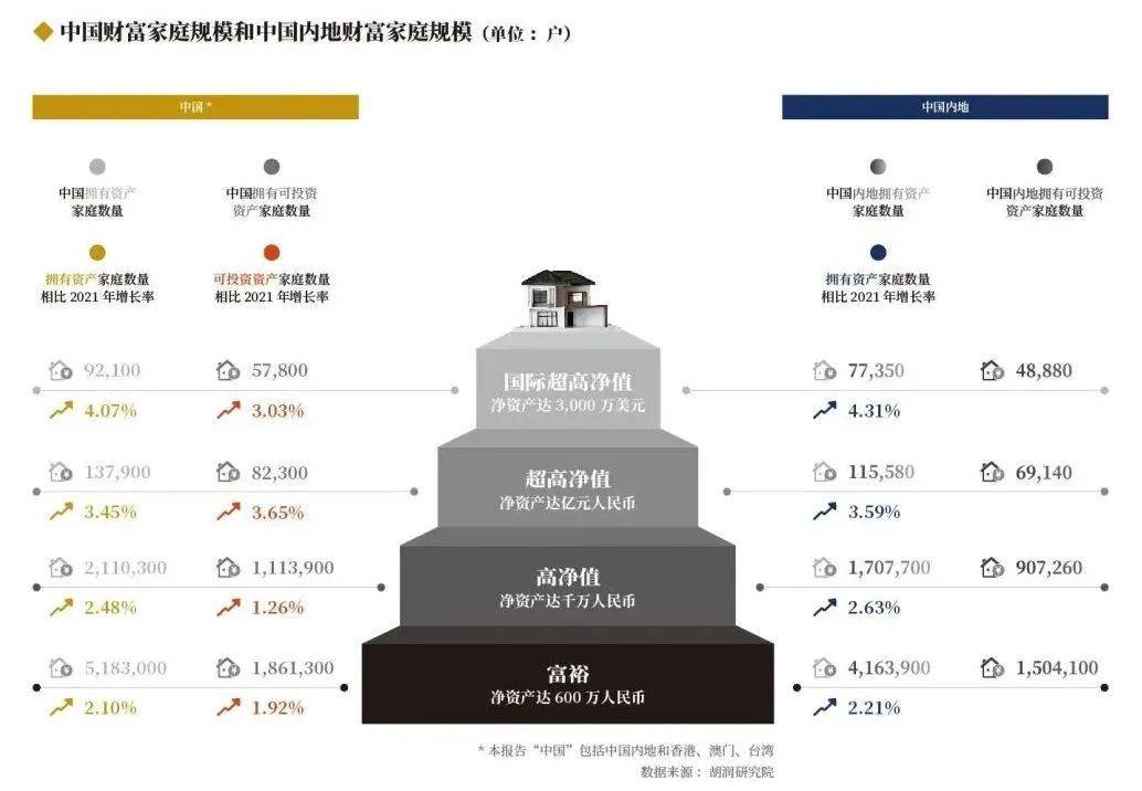 粉色耐克版苹果手表价格:太一控股集团：胡润发布中国高净值人群财富报告-第10张图片-太平洋在线下载