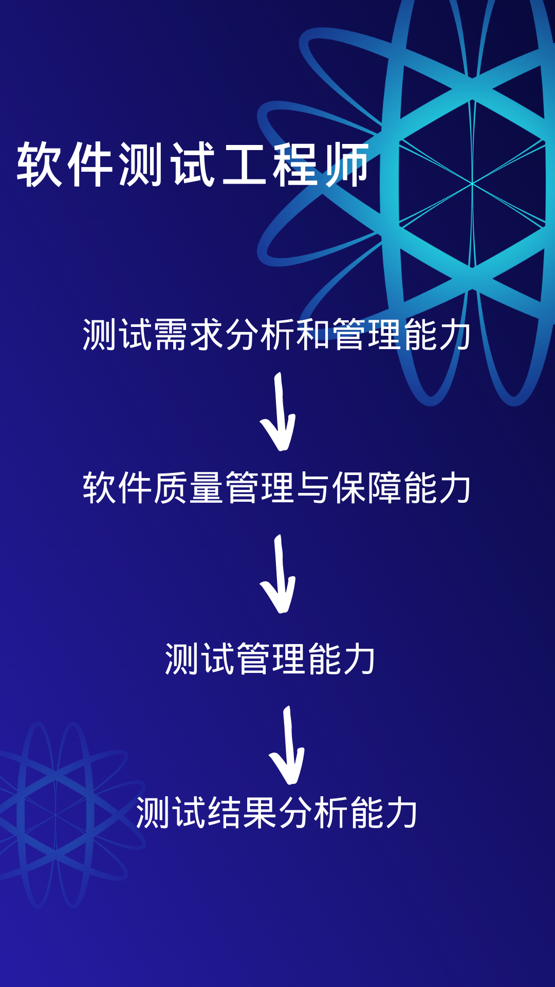 手机软件测试:大同软件测试工程师培训-第2张图片-太平洋在线下载