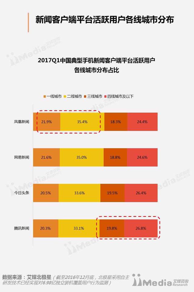 传统媒体新闻客户端艾媒新闻媒体大众媒体网络媒体