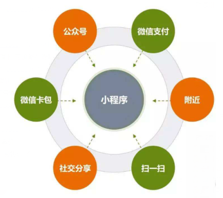 微信线下服务客户端电脑微信客户端下载安装-第2张图片-太平洋在线下载