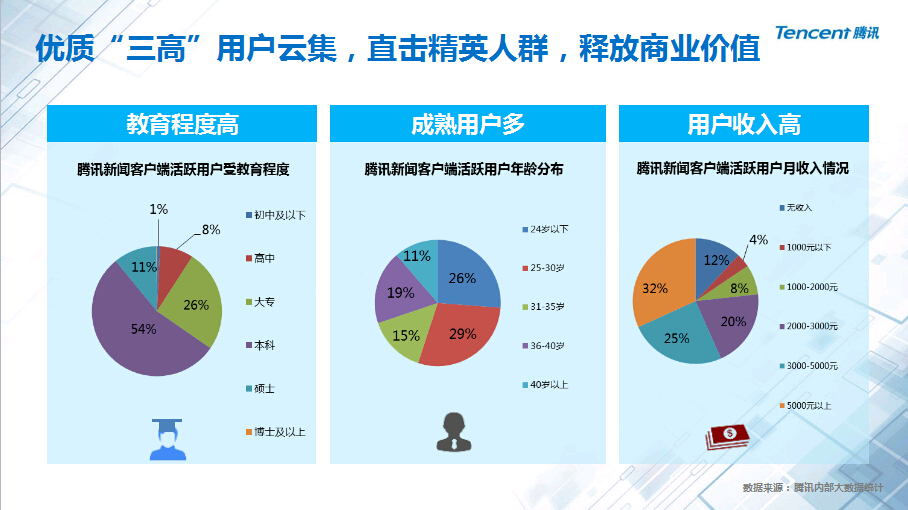 新闻客户端如何推广最有效的app推广方式有哪些-第2张图片-太平洋在线下载