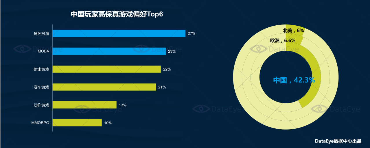 安卓玩游戏用啥渠道的手机端和pc端互通的游戏