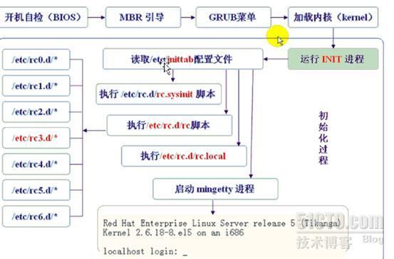 移植ftp客户端ftp客户端是什么意思-第1张图片-太平洋在线下载