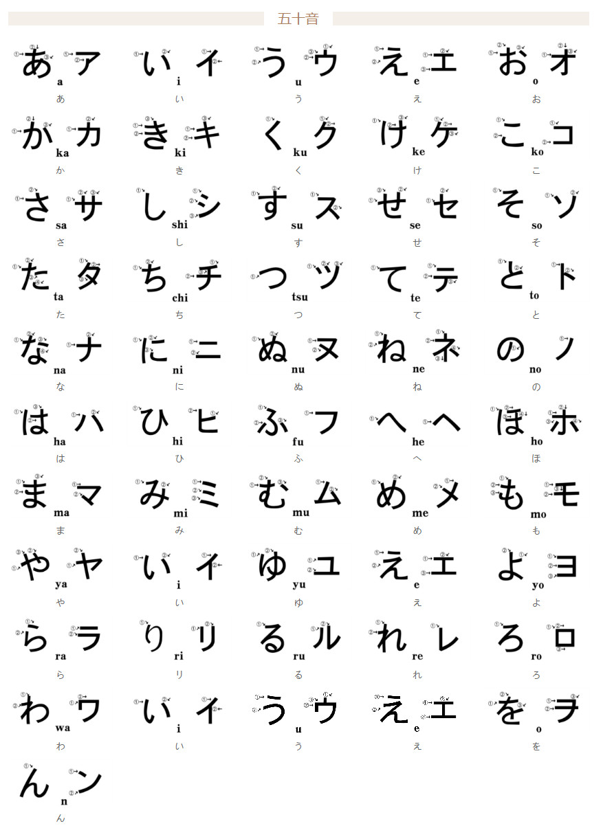 五十音图安卓版日语怎么学零基础五十音图