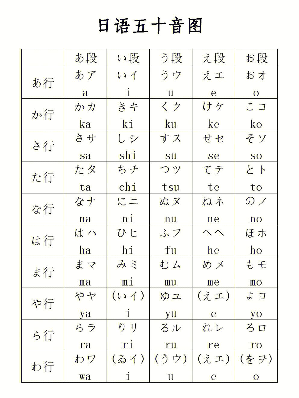 五十音图安卓版日语怎么学零基础五十音图-第2张图片-太平洋在线下载