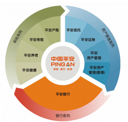 平安e行销官网手机版平安e行销官网登录入口-第1张图片-太平洋在线下载