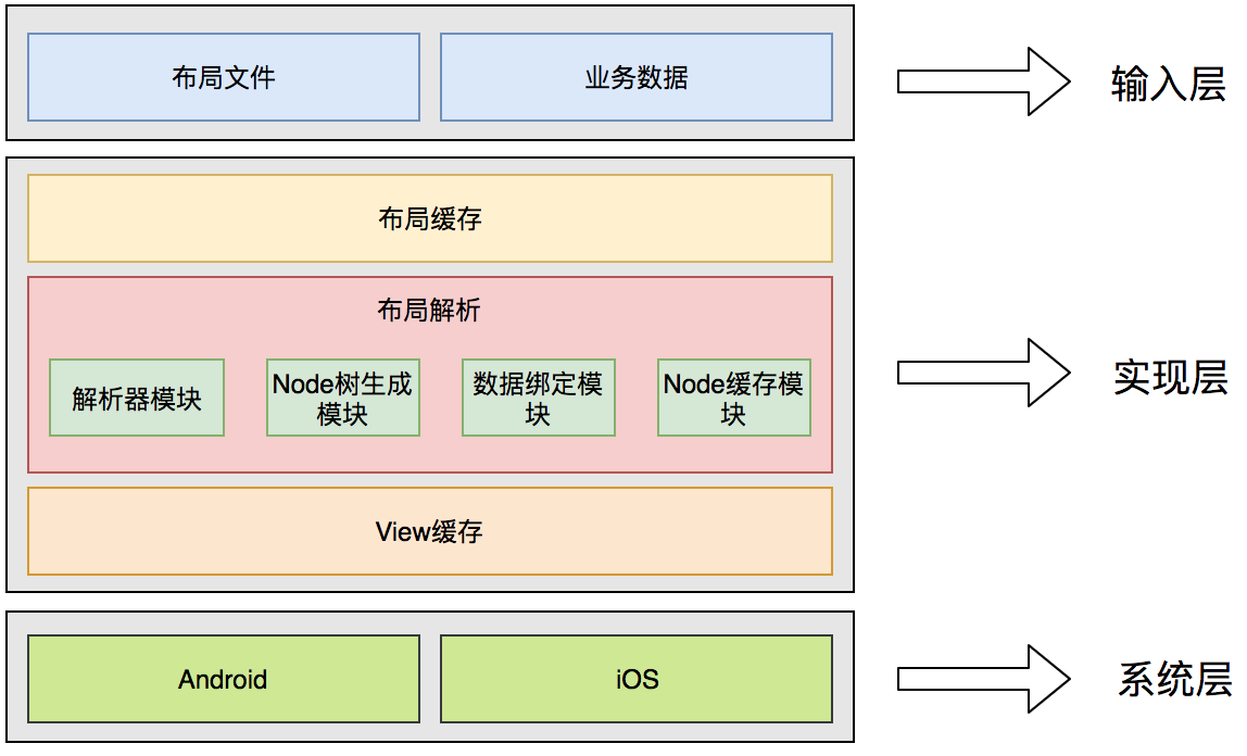 客户端软件开发架构有哪些office三大办公软件是