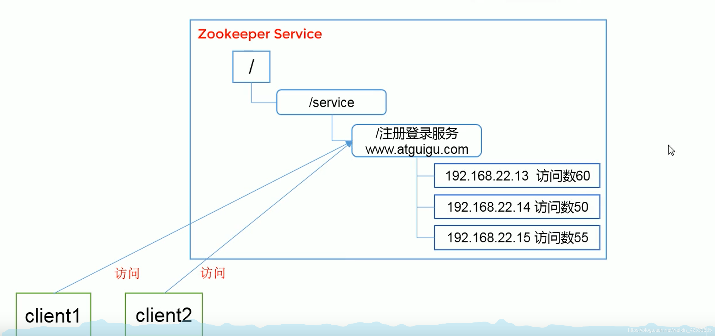 zk客户端服务端zk助手安卓版下载