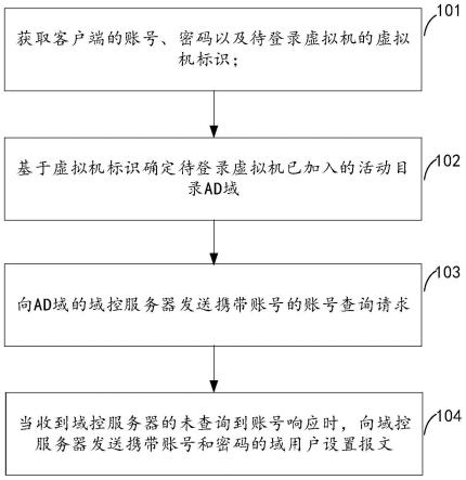 客户端的实现新闻客户端的特点是什么-第1张图片-太平洋在线下载