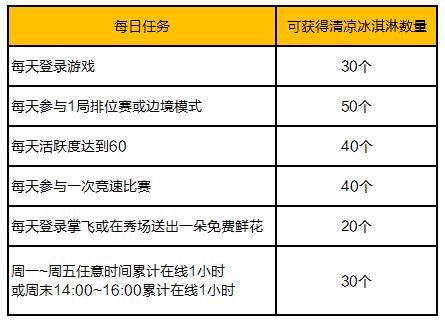 宠物森林2客户端宠物森林2最新客户端下载-第2张图片-太平洋在线下载