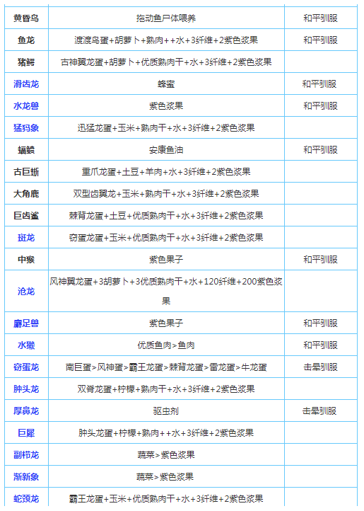 方舟生存手机2.0版攻略方舟生存进化20手游下载正版