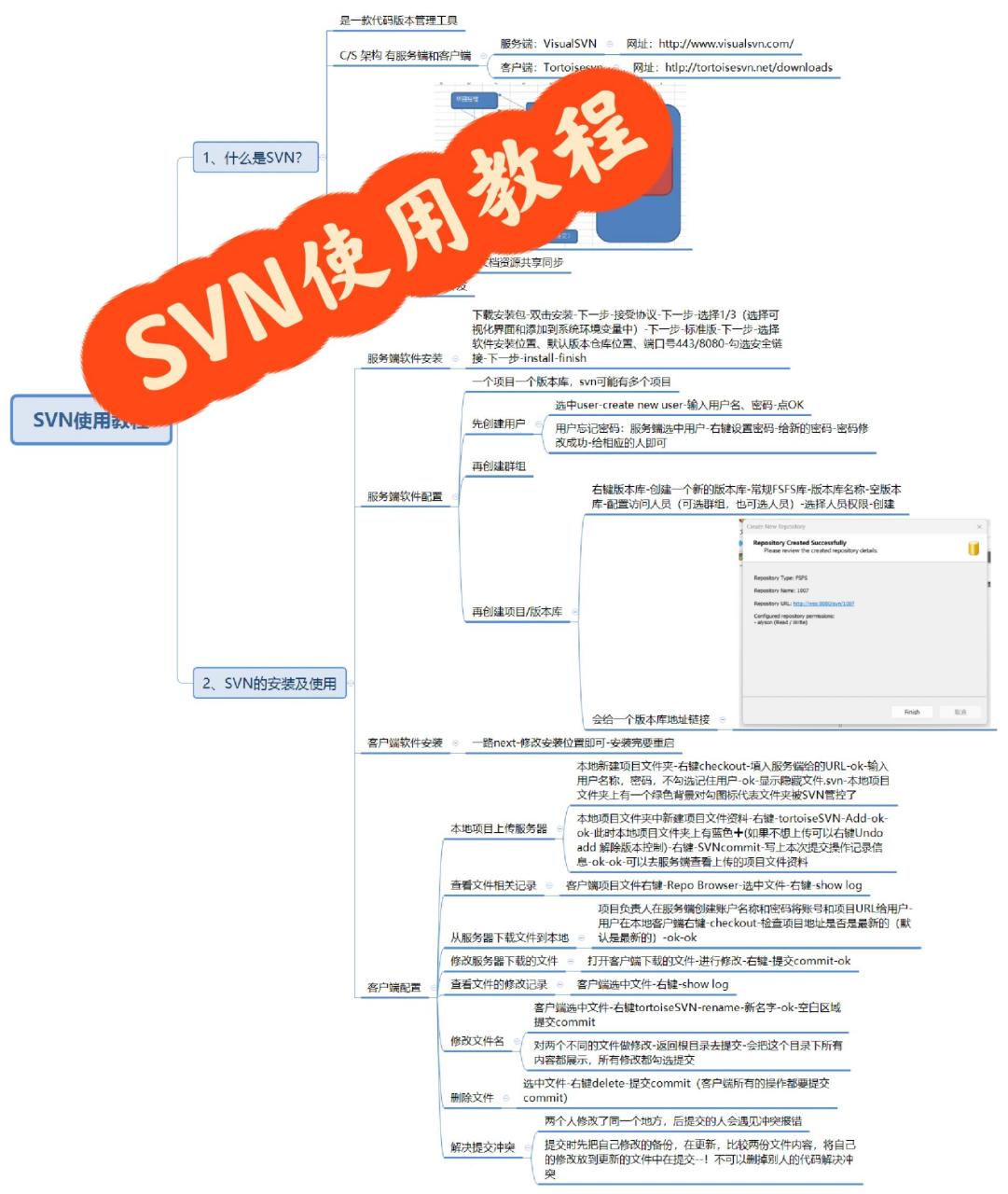 svn客户端打开项目svn访问目录权限设置-第2张图片-太平洋在线下载