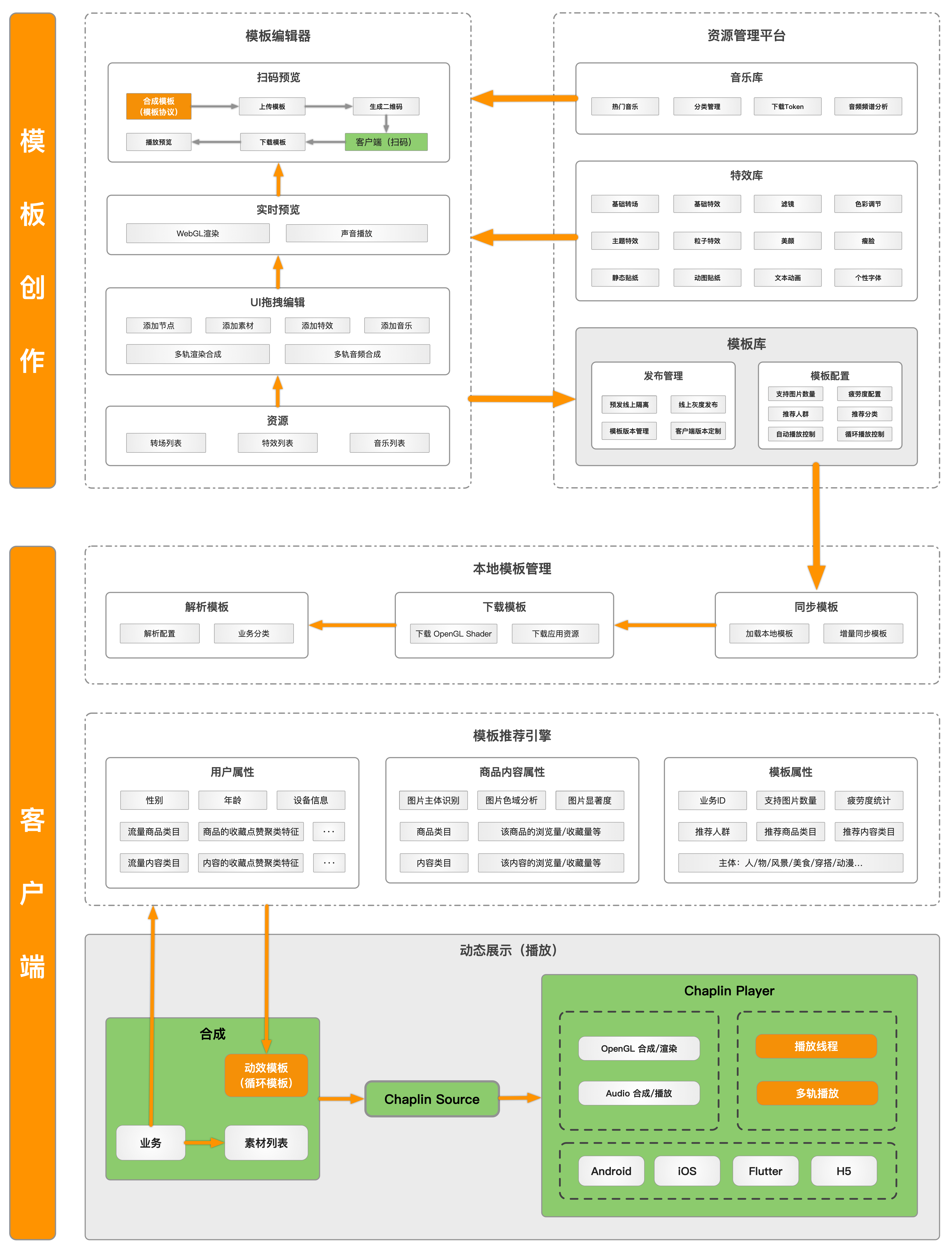 opengl制作客户端openjudge官网入口