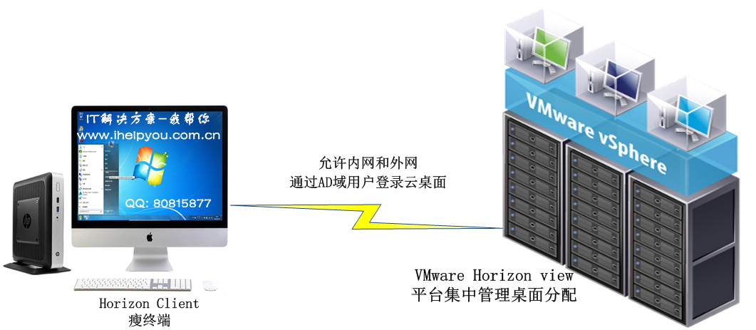 htmlaccess瘦客户端的简单介绍