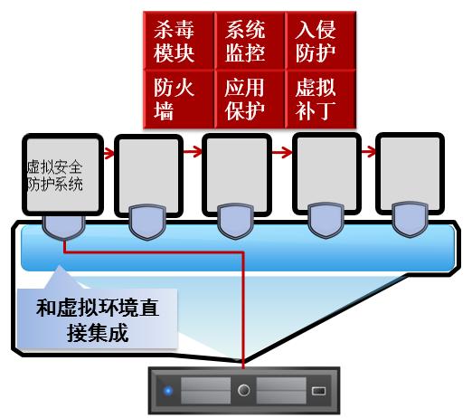 officescan客户端显示禁用oa系统office控件不可用是怎么回事