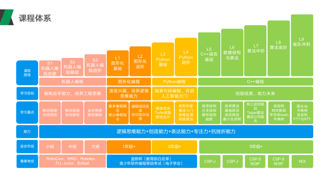 scratch安卓版与电脑版scratch安卓版下载中文版-第2张图片-太平洋在线下载