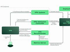 vpa下载安卓版vpaihome摄像头-第2张图片-太平洋在线下载