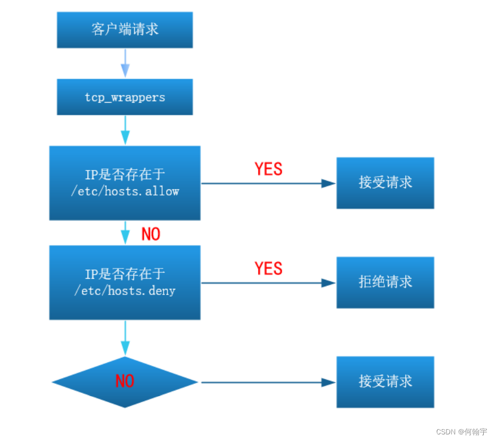 ftp客户端怎么下载ftp服务器安卓端软件下载-第2张图片-太平洋在线下载