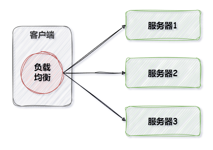 客户端服务端同步原理域环境客户端时间同步失败-第2张图片-太平洋在线下载