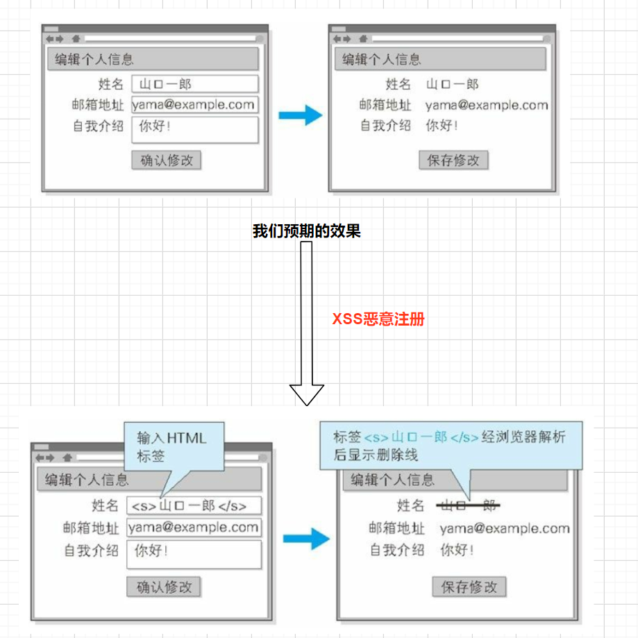 Web客户端攻击包括web报表客户端程序官方下载