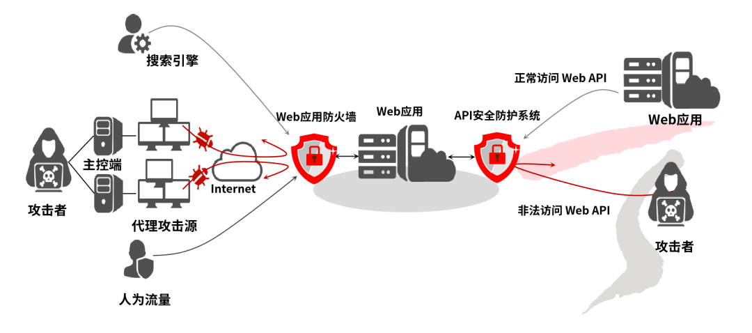 Web客户端攻击包括web报表客户端程序官方下载-第2张图片-太平洋在线下载