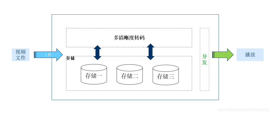 安卓版流媒体服务器地址(android流媒体服务器)-第3张图片-QuickQ官网
