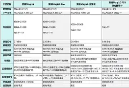 苹果普通版和pro版(iphone普通版和pro)-第5张图片-QuickQ官网